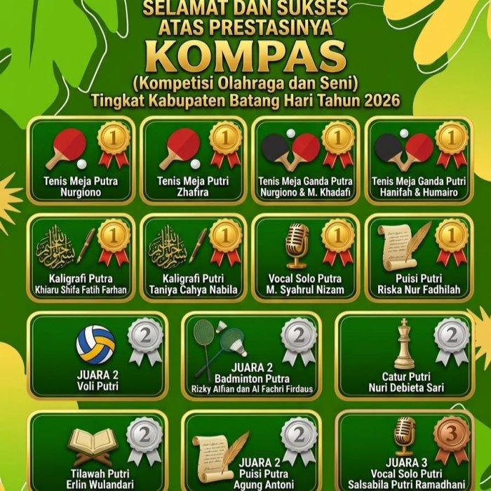 Gemilang di KOMPAS 2026, MAN 1 Batang Hari Borong 14 Medali Tingkat Kabupaten Gemilang di KOMPAS 2026, MAN 1 Batang Hari Borong 14 Medali Tingkat Kabupaten